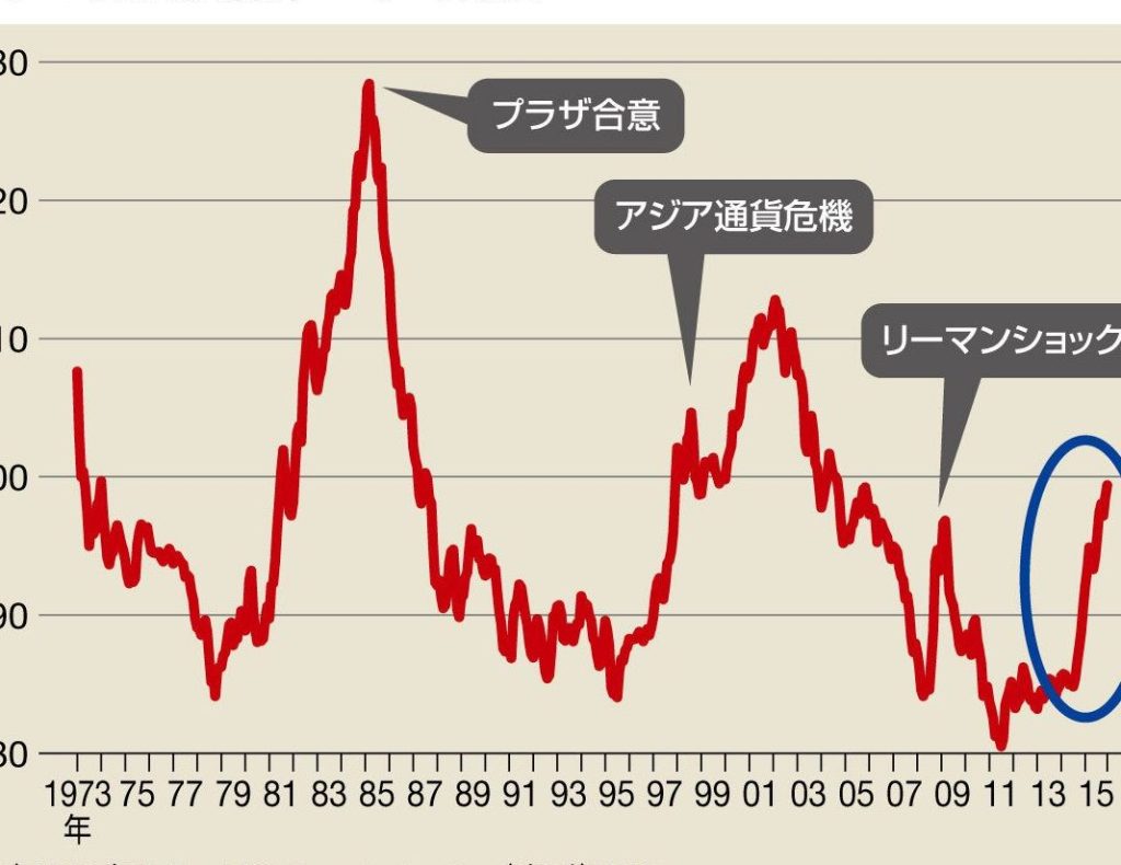 e382b5e38396e38397e383a9e382a4e383a0e383ade383bce383b3e5958fe9a18c-e38184e381a4e799bae7949fe38197e38081e381a9e381aee38288e38186e381aa サブプライムローン問題 いつ発生し、どのような影響があったか