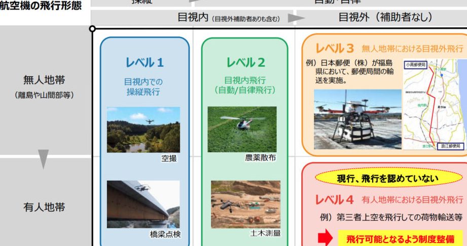 e38389e383ade383bce383b3-e4bd95e3818ce381a7e3818de3828be3818befbc9fe6b4bbe794a8e4ba8be4be8be381a8e68a80e8a193e381aee5b195e69c9b ドローン 何ができるか?活用事例と技術の展望