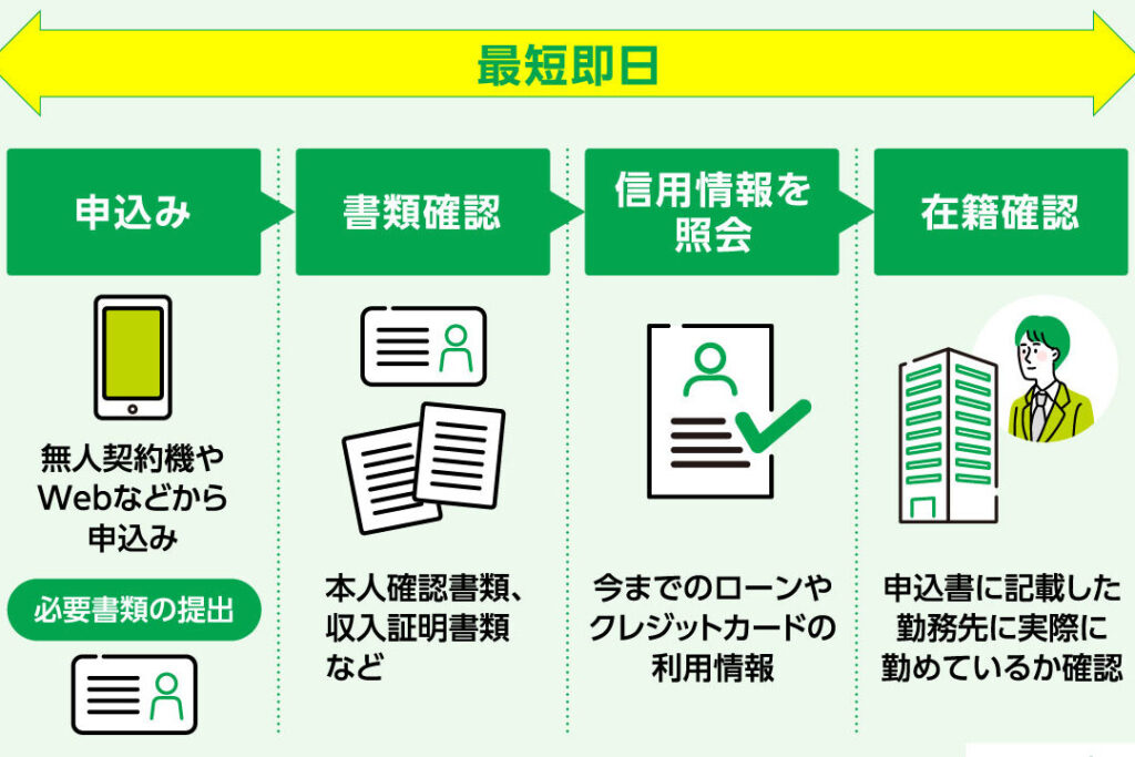 e383ade383bce383b3e5afa9e69fbbe381a7e381a9e38193e381bee381a7e8aabfe381b9e38289e3828ce3828be381aee3818befbc9fe8a9b3e7b4b0e8a7a3e8aaac ローン審査でどこまで調べられるのか?詳細解説