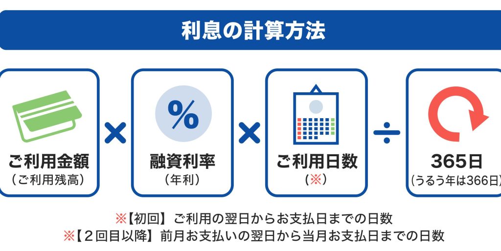e383ade383bce383b3e5b9b4e588a9e381a8e381afefbc9fe59fbae69cace381a8e8a888e7ae97e696b9e6b395e38292e8a7a3e8aaace38197e381bee38199 ローン年利とは?基本と計算方法を解説します