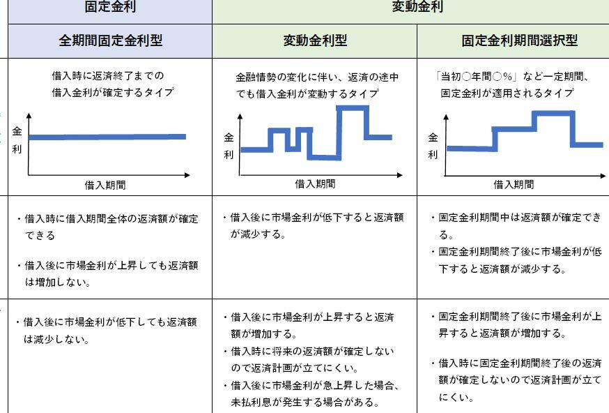 e4bd8fe5ae85e383ade383bce383b3e381aee59bbae5ae9ae98791e588a9e381a8e5a489e58b95e98791e588a9-e381a9e381a3e381a1e3818ce38184e38184efbc9f 住宅ローンの固定金利と変動金利 どっちがいい?