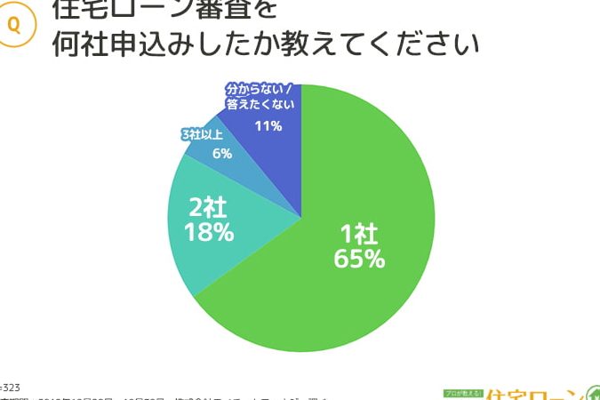 e4bd8fe5ae85e383ade383bce383b3e38292e981b8e381b6e99a9be381aee4b8bbe8a681e98791e89e8de6a99fe996a2-e4bd95e7a4bee6af94e8bc83 住宅ローンを選ぶ際の主要金融機関 何社比較