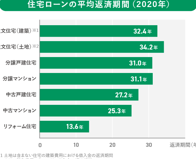 e4bd8fe5ae85e383ade383bce383b3e5809fe3828ae3828be381aae38289e381a9e38193e3818ce38184e38184efbc9fe98791e89e8de6a99fe996a2e381aee981b8 住宅ローン借りるならどこがいい?金融機関の選び方