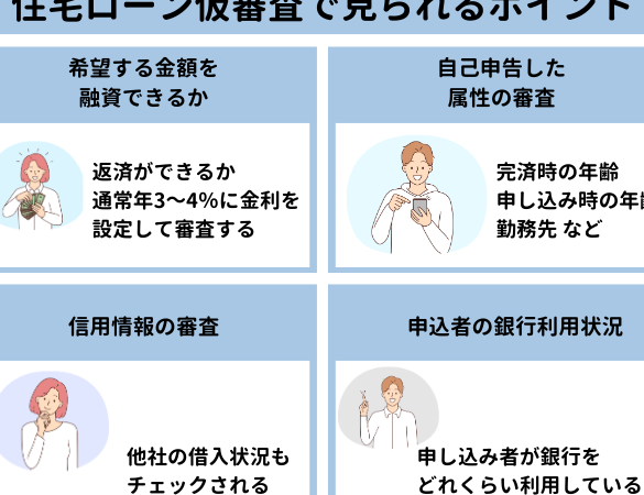 e4bd8fe5ae85e383ade383bce383b3e5afa9e69fbbe381a7e8a68be38289e3828ce3828be9878de8a681e3839de382a4e383b3e38388e8a7a3e8aaac 住宅ローン審査で見られる重要ポイント解説
