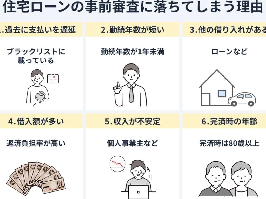 住宅ローン審査に落ちた理由と改善策について