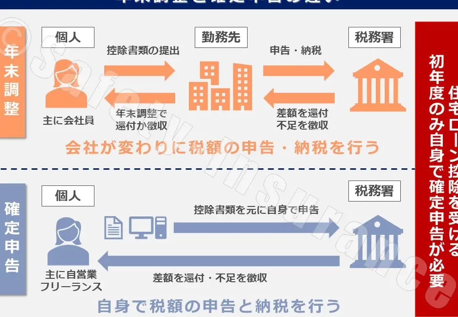 e4bd8fe5ae85e383ade383bce383b3e68ea7e999a4-e4bd95e3818be38289e68ea7e999a4e381a7e3818de3828be3818be5beb9e5ba95e8a7a3e8aaac 住宅ローン控除 何から控除できるか徹底解説