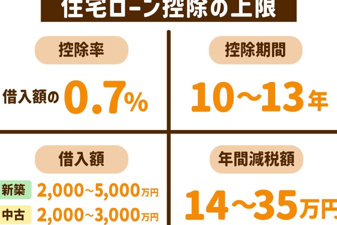 e4bd8fe5ae85e383ade383bce383b3e68ea7e999a4e381a9e3828ce3818fe38289e38184e381aee79baee5ae89e381a8e8a888e7ae97e696b9e6b395 住宅ローン控除どれくらいの目安と計算方法