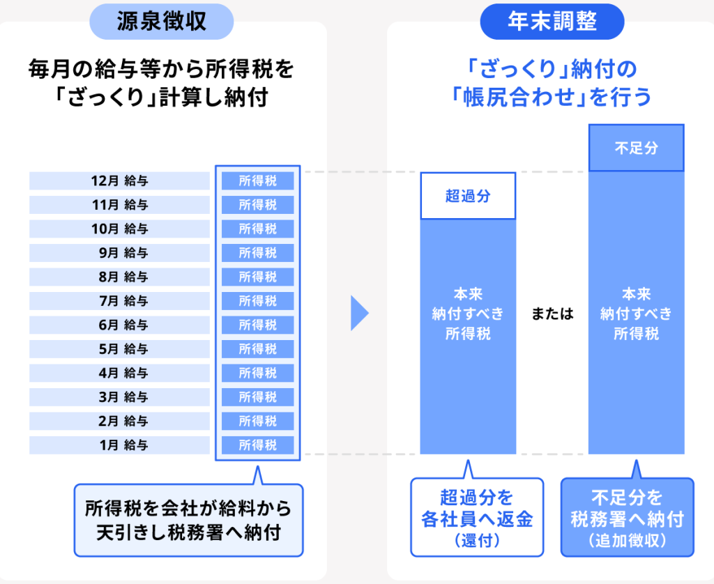 住宅ローン控除はいつ戻ってくる？返金のタイミング解説