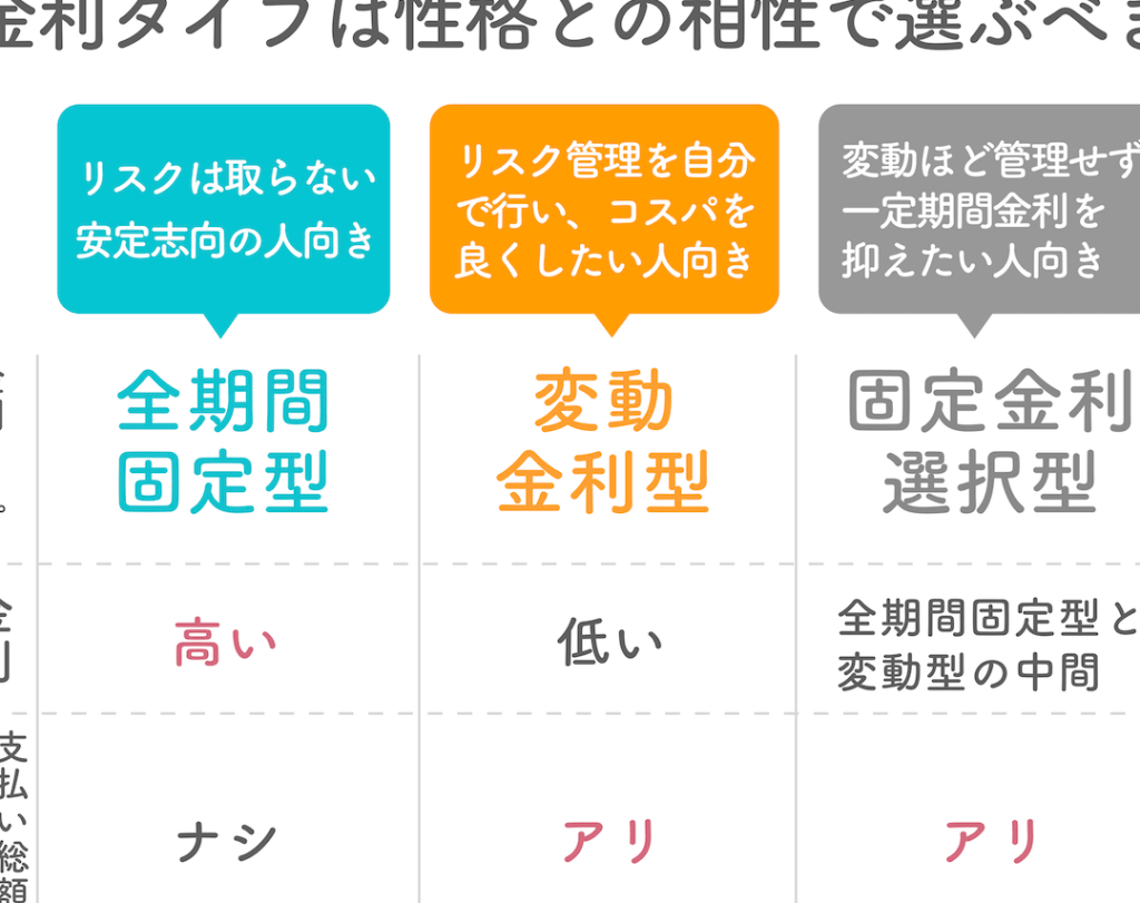 住宅ローン金利はいくら？現状と影響要因を解説