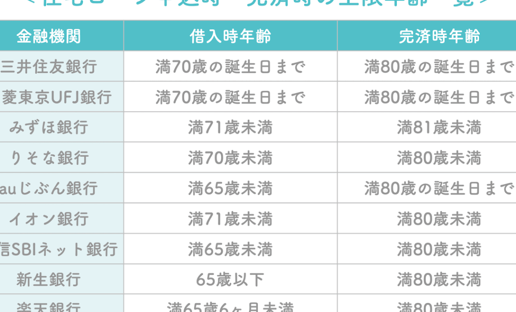 e4bd95e5b9b4e381a7e383ade383bce383b3e7b584e38281e3828be3818be38292e79fa5e3828be3819fe38281e381aee59fbae69cace68385e5a0b1 何年でローン組めるかを知るための基本情報