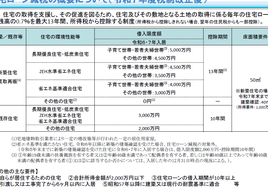 e5b9b3e6889029e5b9b4-e4bd8fe5ae85e383ade383bce383b3e68ea7e999a4-e38184e381a4e381bee381a7e981a9e794a8e38195e3828ce3828be3818be8a7a3 平成29年 住宅ローン控除 いつまで適用されるか解説