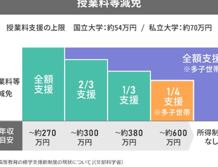 教育ローンはいくら借りられる？知恵袋の情報まとめ