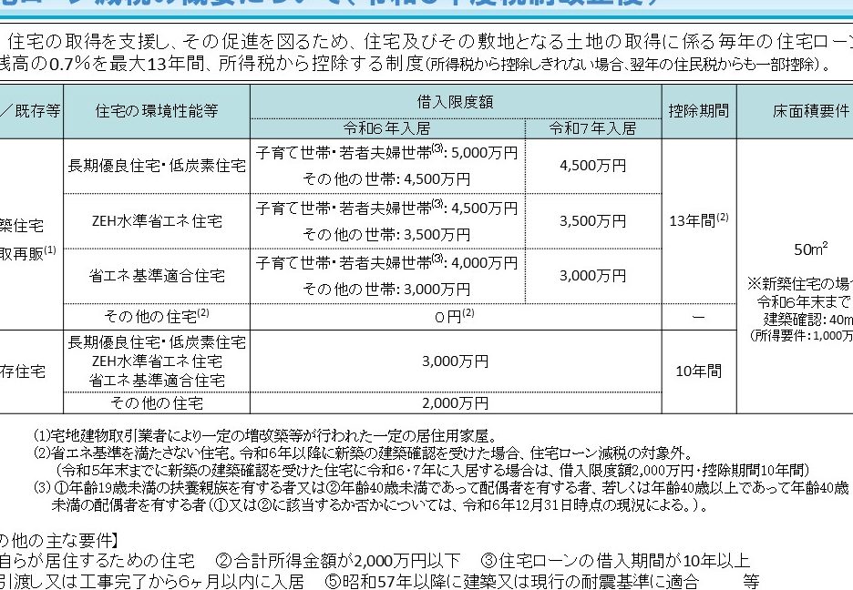 瑕疵保険と住宅ローン控除はいつまで利用可能か