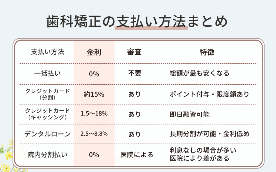 e79fafe6ada3e383ade383bce383b3e381aee69c88e38085e381aee694afe68995e38184e381afe38184e3818fe38289efbc9fe79fa5e681b5e8a28be381a7e7a2ba 矯正ローンの月々の支払いはいくら?知恵袋で確認